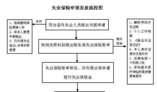 領(lǐng)取失業(yè)金對以后有什么影響 失業(yè)金領(lǐng)取標(biāo)準(zhǔn)是什么，對再就業(yè)有影響嗎？