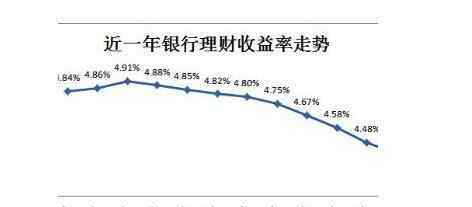 理財(cái)型保險(xiǎn) 理財(cái)型保險(xiǎn)是什么，理財(cái)保險(xiǎn)是如何進(jìn)行理財(cái)?shù)哪兀?> </div> <div   id=