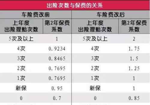 汽車保險理賠案例 車險理賠案例分析詳解，保險公司拒絕理賠的幾種情況