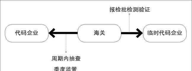 汽車(chē)檢驗(yàn)有效期到了怎么辦 行車(chē)證上的檢驗(yàn)有效期到了怎么辦？年檢要注意哪些問(wèn)題