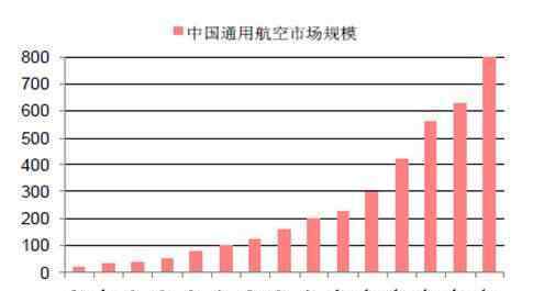 國內航空公司排名 國內航空公司有多少家，國內航空公司哪家好