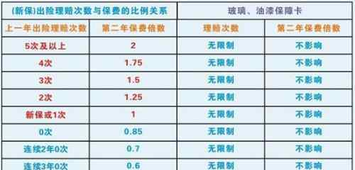 車險大多多少錢 車險大概要多少錢，哪類保險比較的貴呢？