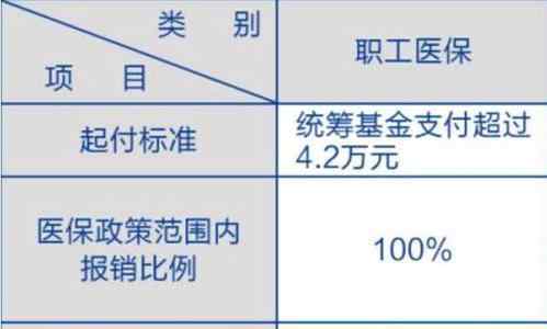 醫(yī)保報銷有時間限制嗎 醫(yī)保報銷有時間限制嗎？過了報銷時間怎么辦？