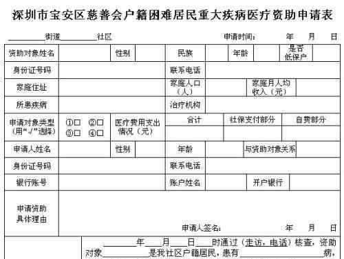 大病補貼 大病補助申請需要提交什么資料?大病補助報銷比例和范圍