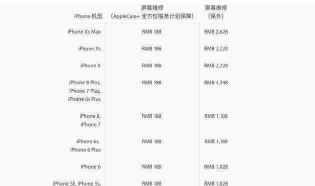 蘋果xsmax玻璃后屏多少錢 iPhone XS MAX屏幕維修要多少錢？ 不小心摔一下一部魅族16就沒有了