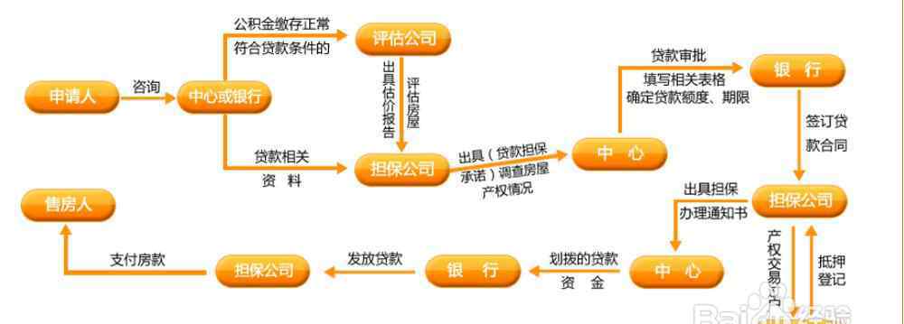 保單貸款銀行 保單貸款銀行有哪些，保單貸款與銀行貸款的區(qū)別有哪些？