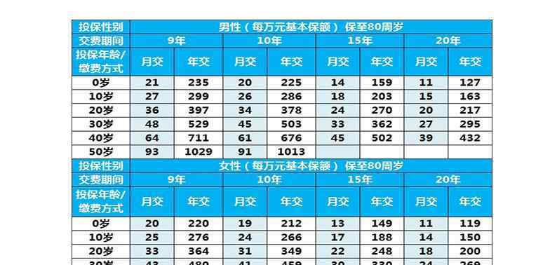 意外險一年要多少錢 意外險一年要多少錢，一年期的意外險要交多少錢？