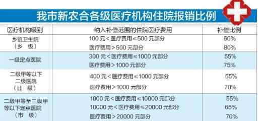 住院報銷需要什么材料 住院報銷需要什么材料？異地住院報銷流程