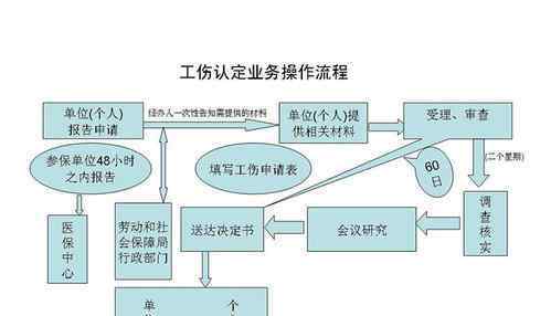 下班路上發(fā)生交通事故算工傷嗎 下班路上發(fā)生交通事故算工傷嗎？工傷鑒定后賠償流程