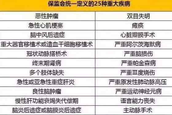 重大疾病保險價格表 25種重大疾病的價格是多少？重大疾病保險價格表告訴你