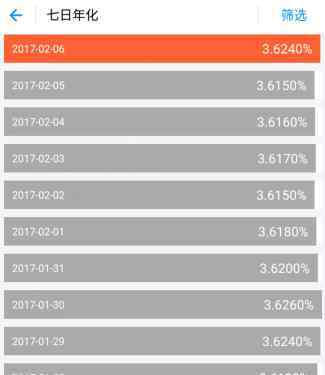 余額寶為什么收益高 2017年余額寶收益為什么上漲？