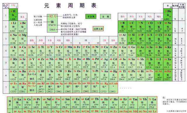 元素周期表51號元素什么意思 元素周期表51號罵人，SB！