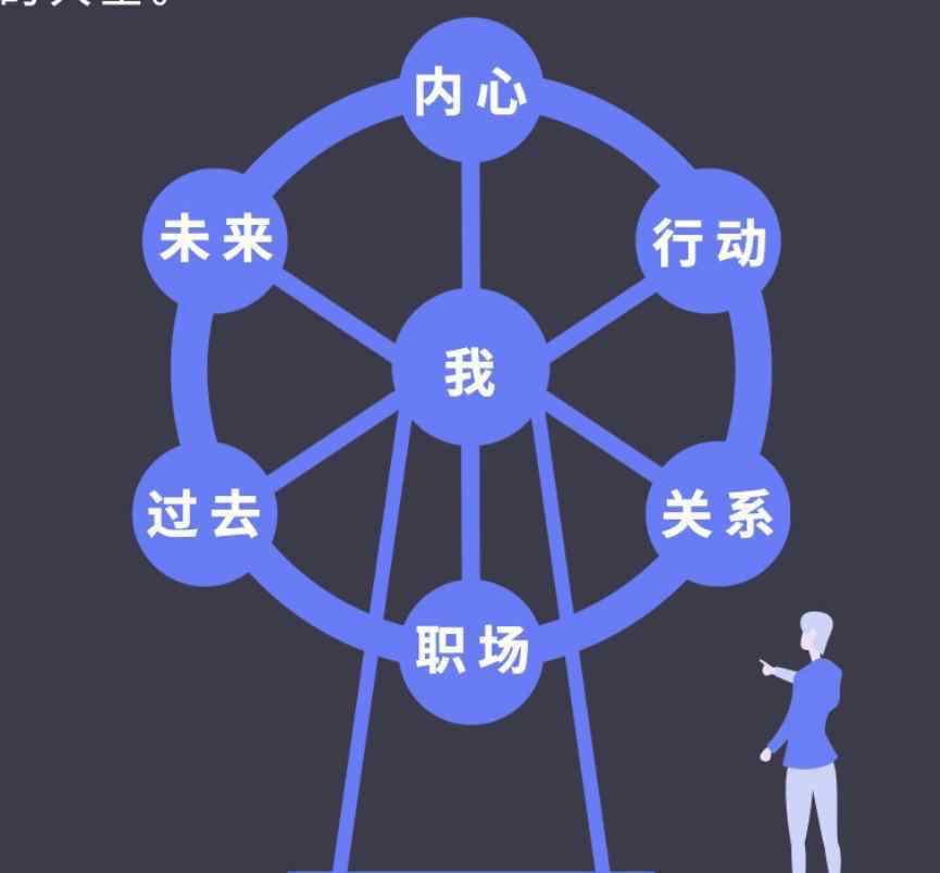 成功人士的性格 為什么70%的成功者都是內(nèi)向性格？