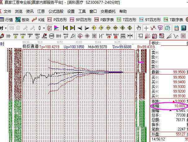 創(chuàng)業(yè)板漲幅限制 創(chuàng)業(yè)板漲跌幅限制是多少，創(chuàng)業(yè)板漲跌幅限制現(xiàn)在的規(guī)定內(nèi)容