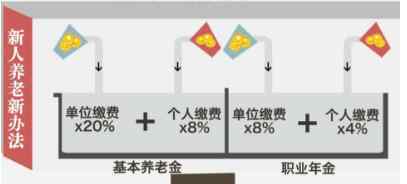 年金公式 職業(yè)年金怎么計(jì)算 職業(yè)年金計(jì)算公式