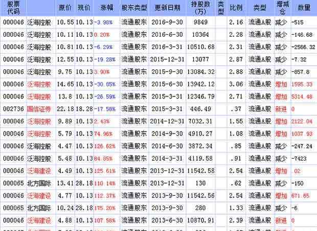 黃木順 2016年三季度黃木順最新持股