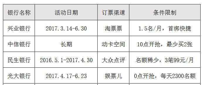 電影票打折 2017年信用卡電影優(yōu)惠大全 電影票打折優(yōu)惠盤點