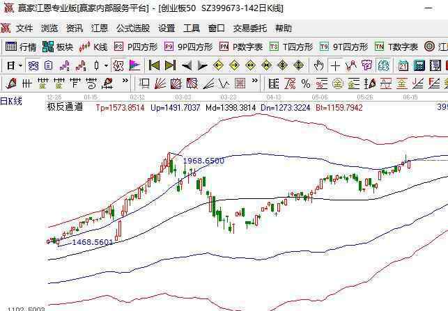 創(chuàng)業(yè)板50股票一覽表 創(chuàng)業(yè)板50股票一覽表，創(chuàng)業(yè)板50股票標(biāo)準(zhǔn)以及走勢(shì)特征