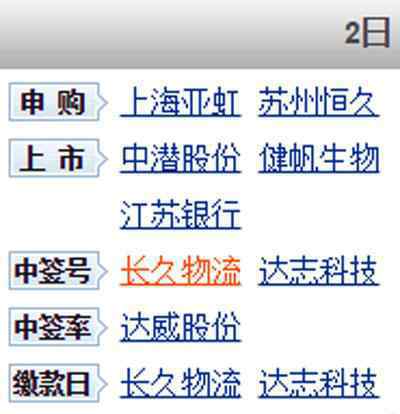 2016年8月2日 2016年8月2日新股申購(gòu)日歷