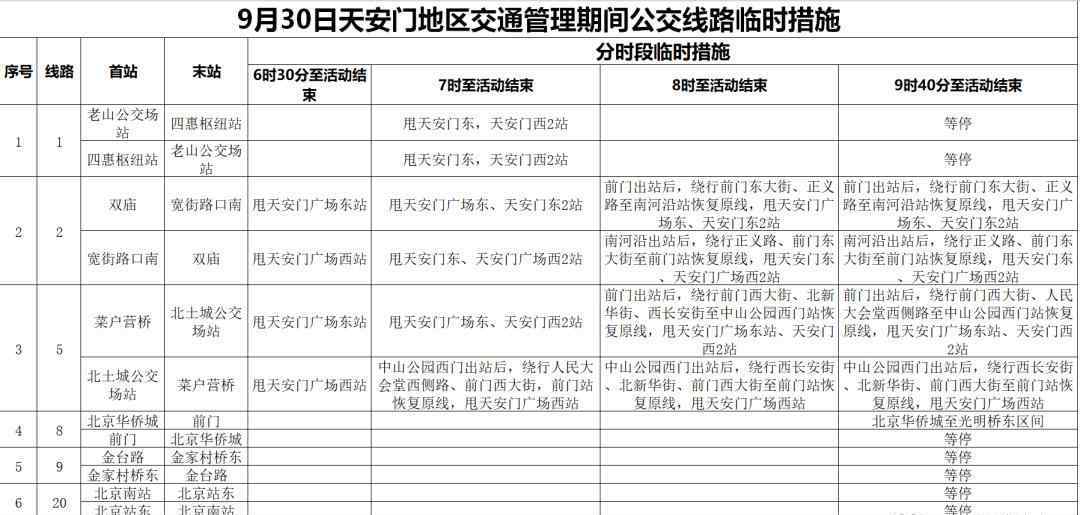 北京交通管制 最全！明天至“十一”期間，北京這些地方有交通管制