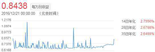 新浪微財富 新浪微財富存錢罐是什么？怎么樣？