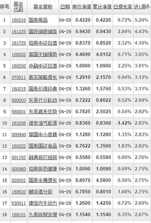 2016年5月5日 2016年5月5日買什么基金好