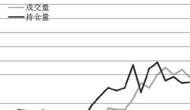 紐約黃金期貨 紐約黃金期貨交易你了解多少，紐約黃金期貨交易規(guī)則及時間介紹