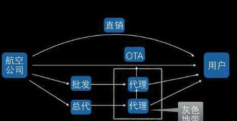 攜程網(wǎng)機(jī)票預(yù)訂流程 攜程網(wǎng)出事鄧超躺槍 解密攜程網(wǎng)內(nèi)部機(jī)票運(yùn)作流程