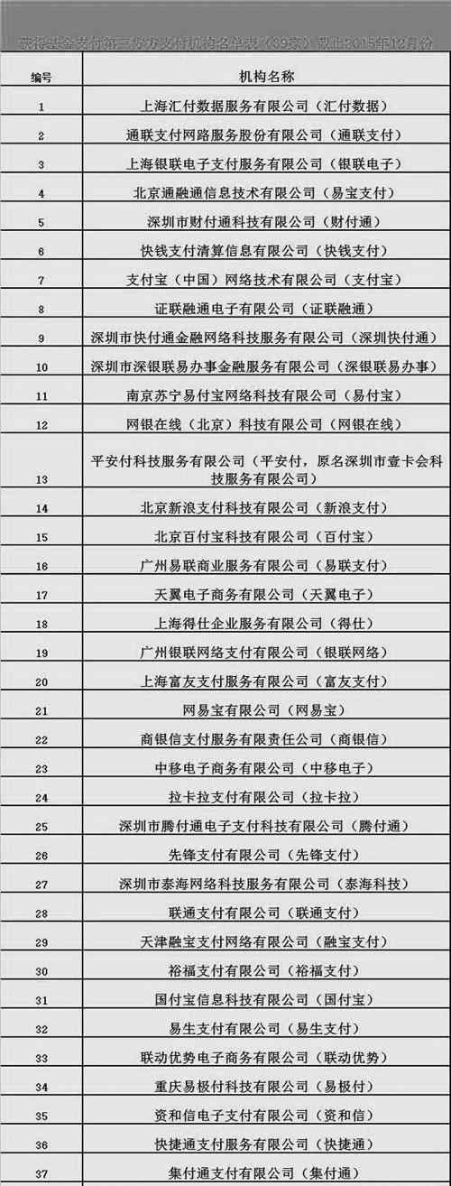 支付牌照名單 第三方基金支付牌照名單