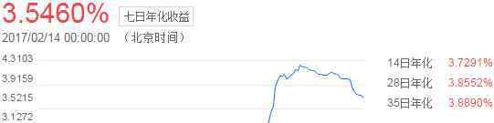 朝朝盈和余額寶哪個好 2017年朝朝盈和余額寶哪個好？