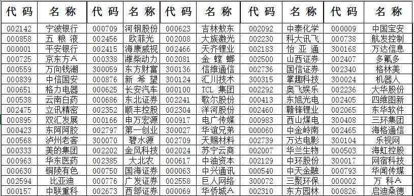 深證100指數(shù)成分股 深證100指數(shù)成分股有哪些 最新深證100指數(shù)成分股一覽