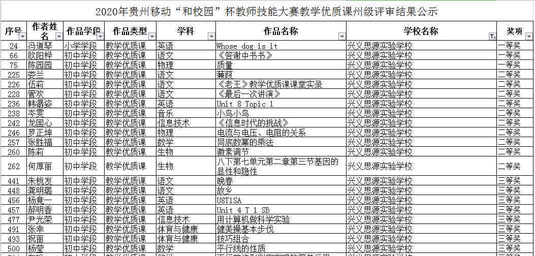 貴州移動和校園門戶 喜報：興義思源實驗學(xué)校再續(xù)輝煌