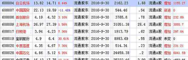 香港中央結(jié)算有限公司 香港中央結(jié)算有限公司持股查詢