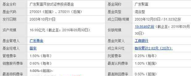 廣發(fā)聚富基金分紅 廣發(fā)聚富2016分紅記錄