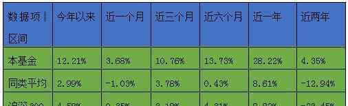 匯添富中證主要消費(fèi)etf聯(lián)接基金 匯添富中證主要消費(fèi)ETF聯(lián)接基金分析報(bào)告