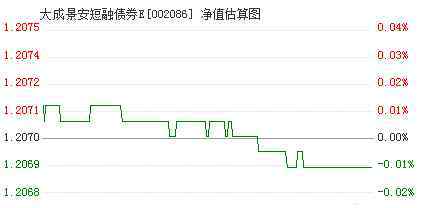 基金走勢圖怎么看 基金走勢圖怎么看？技巧有哪些？