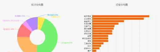 紅杉資本有多少資產(chǎn) 2016年三季度紅杉資本持有股票