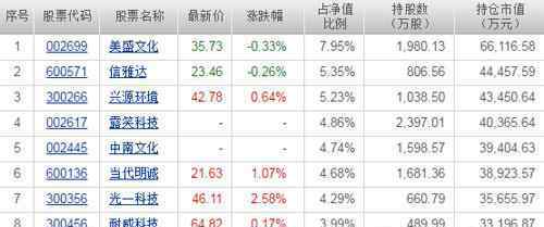 590002中郵核心成長 2016年8月23日中郵核心成長基金590002凈值查詢