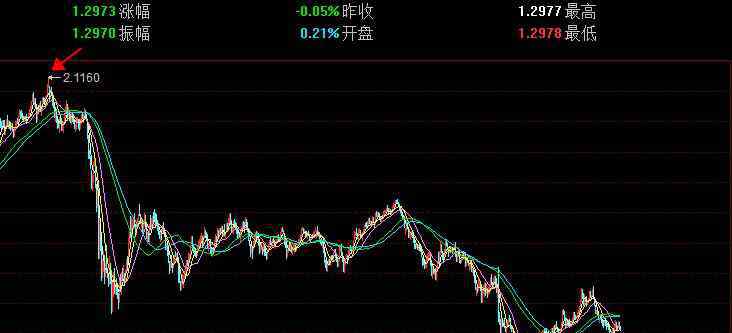 一英鎊兌換多少人民幣 英鎊兌人民幣走勢(shì)分析，1英鎊兌人民幣多少元？