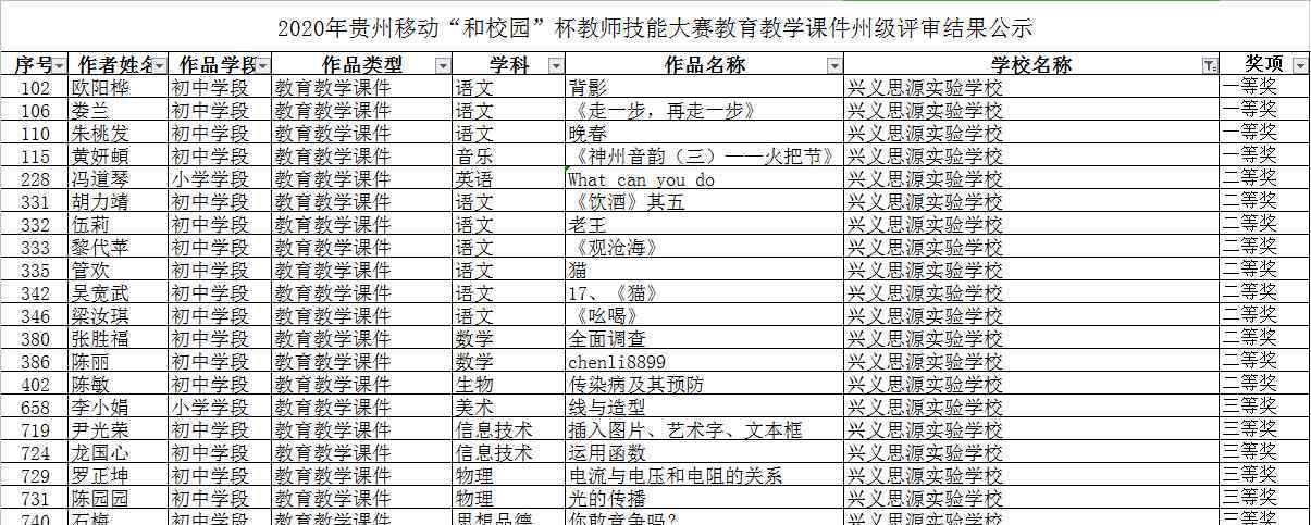 貴州移動(dòng)和校園門(mén)戶(hù) 喜報(bào)：興義思源實(shí)驗(yàn)學(xué)校再續(xù)輝煌