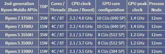 amd筆記本 榮耀AMD筆記本升級到Pro，給你35W標壓處理器