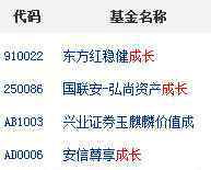 成長型基金 成長型基金有哪些 成長型基金排名