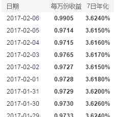 余額寶與理財(cái)通 2017年余額寶和理財(cái)通哪個(gè)好？