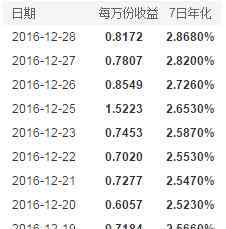 519518 中國(guó)移動(dòng)和聚寶收益怎么樣？