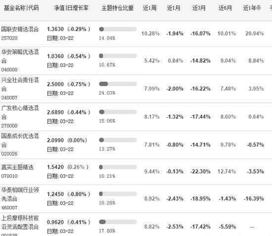 蘋果se什么時候上市 iphoneSE什么時候上市？蘋果概念主題基金排名