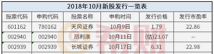 即將上市的股票 2018年10月新股發(fā)行一覽表 （附發(fā)行時(shí)間、上市情況）