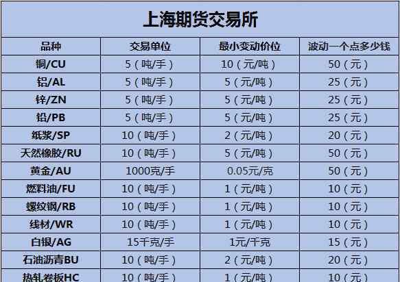 期貨開戶需要多少錢 新手做期貨需要多少錢，期貨開戶收錢嗎？