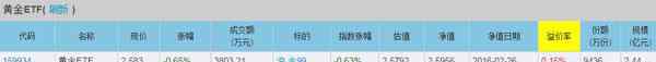 etf一覽表 黃金基金受熱捧 黃金ETF一覽表