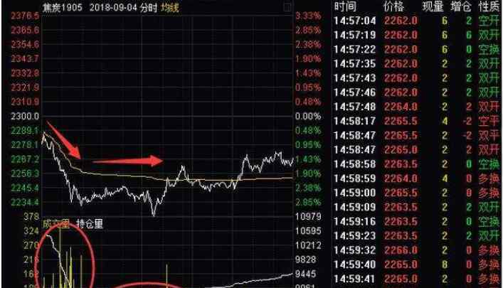 期貨簡單到你不相信 期貨簡單到你不相信是真的嗎，炒期貨簡單技巧分享