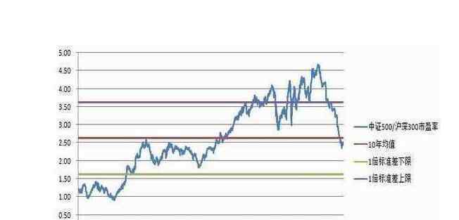 中證500期貨 中證500期貨應該如何理解，中證500期貨怎么交易？